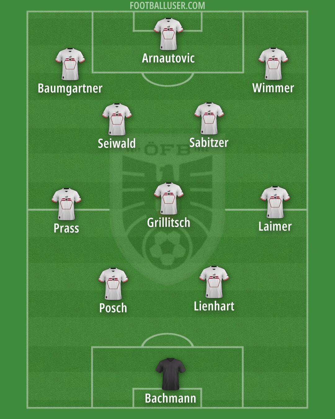 Austria Formation 2024