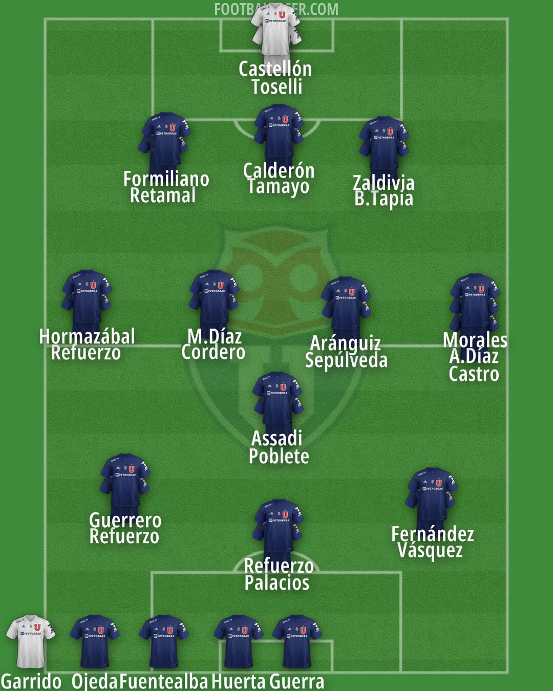 Univ. de Chile Formation 2024