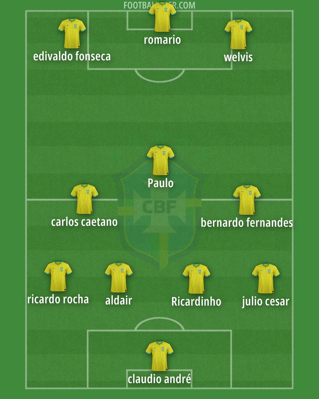 Brazil Formation 2024