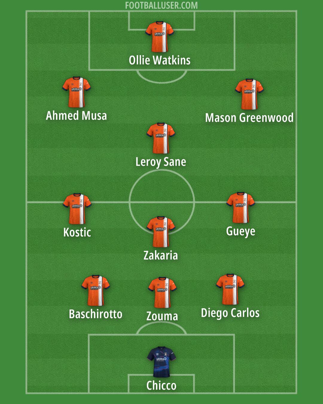 Luton Formation 2024