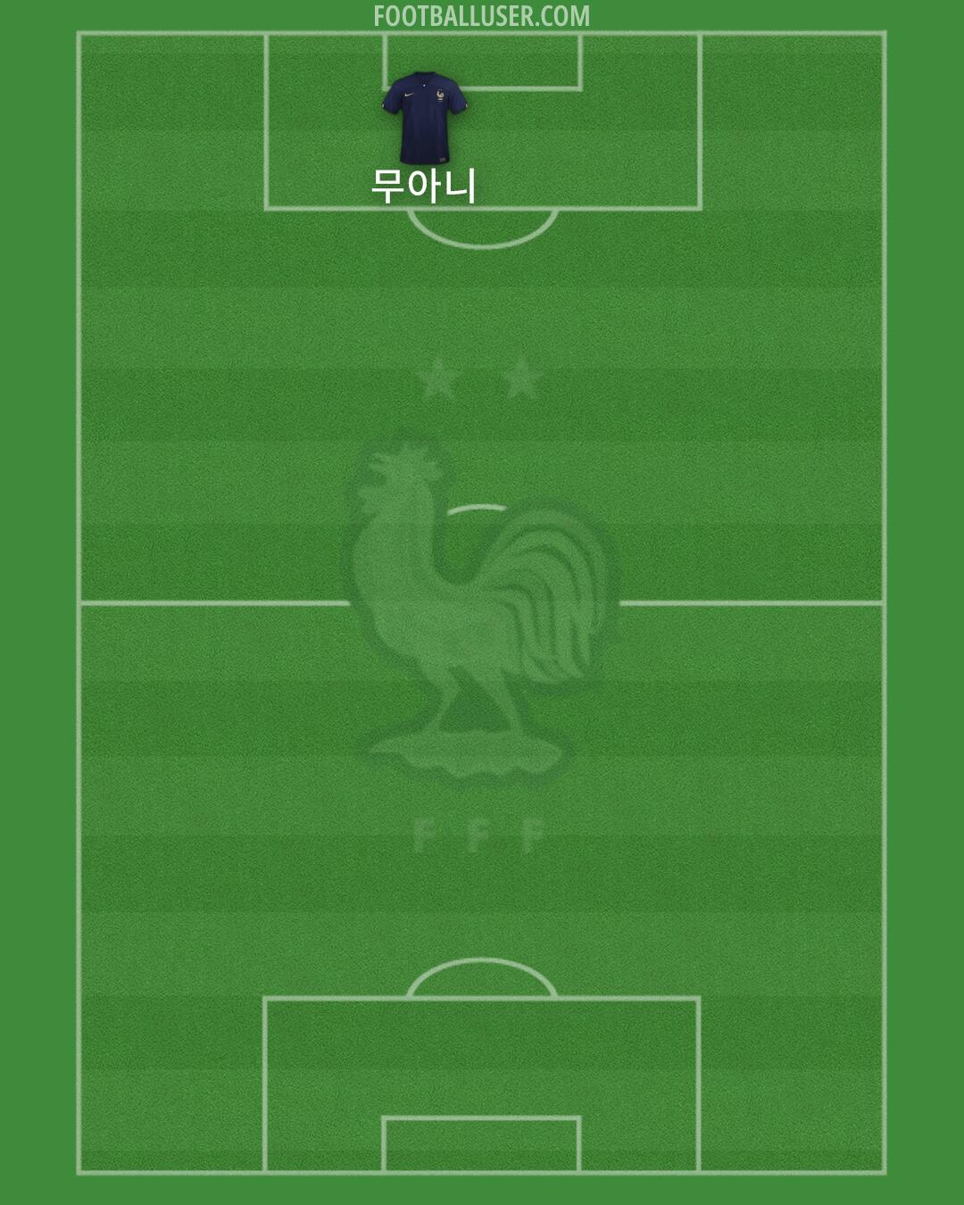 France Formation 2024