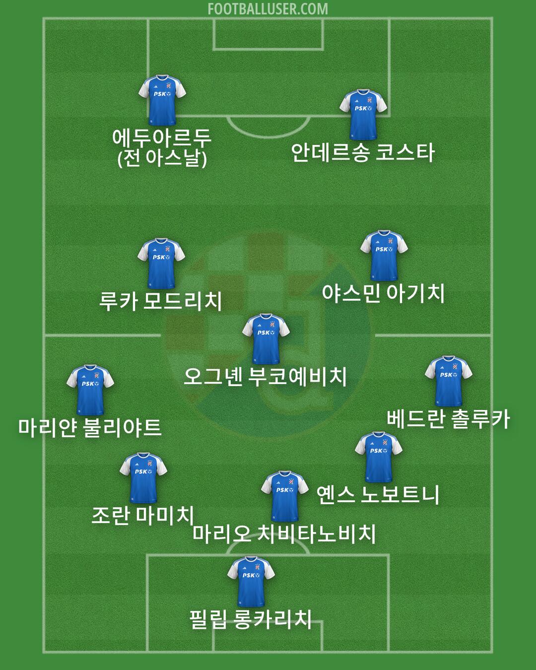 Dinamo Formation 2024