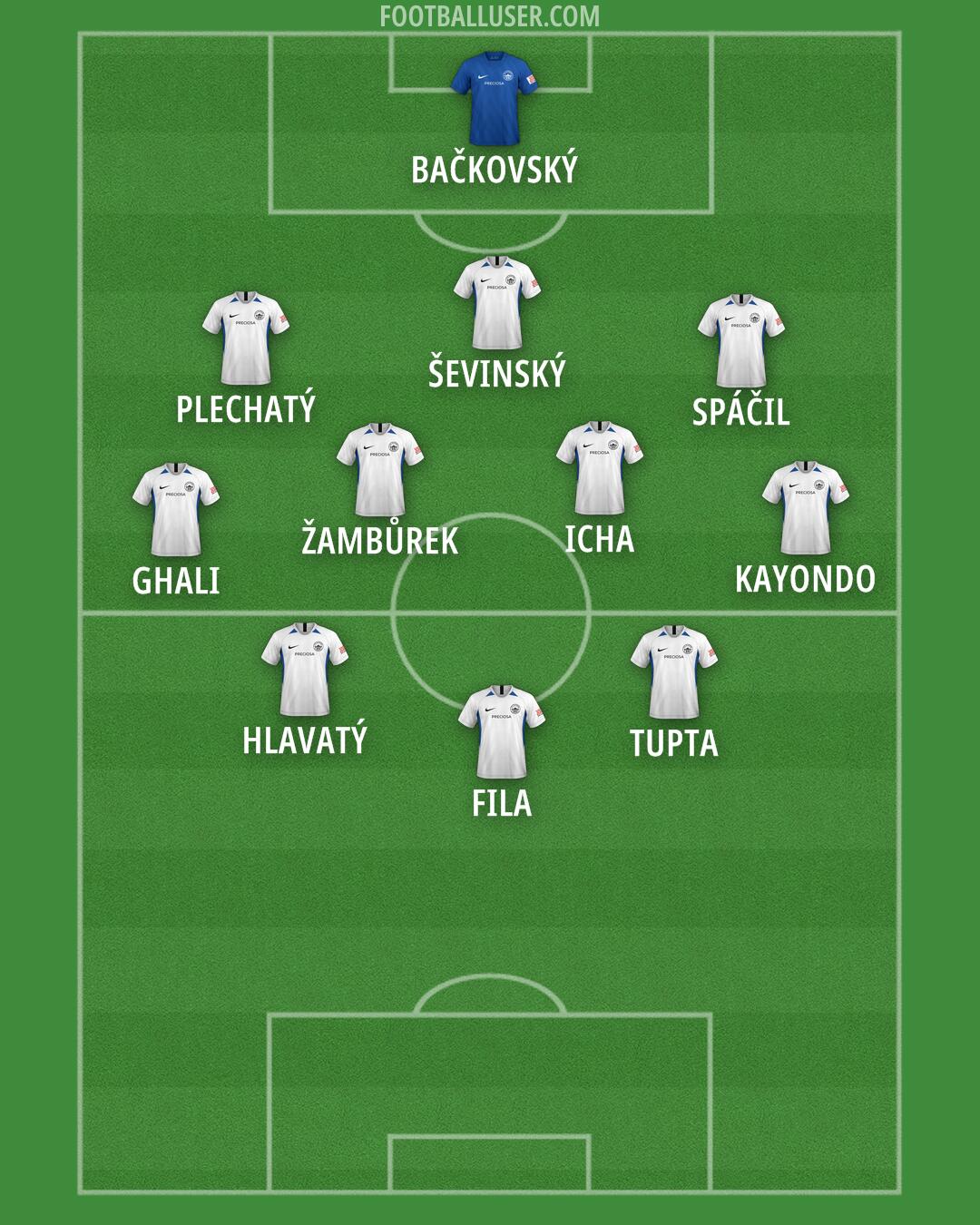 Slovan Liberec Formation 2024