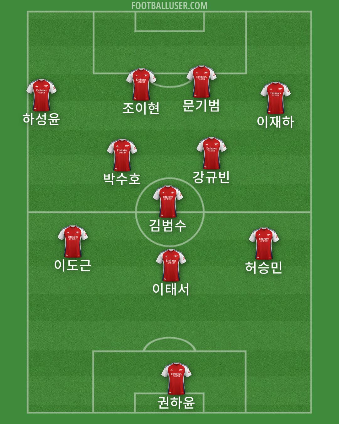 Arsenal Formation 2024