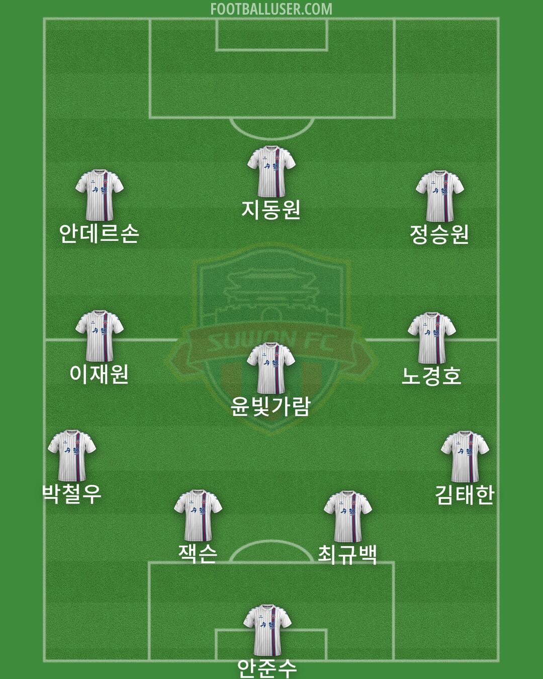 Suwon FC Formation 2024