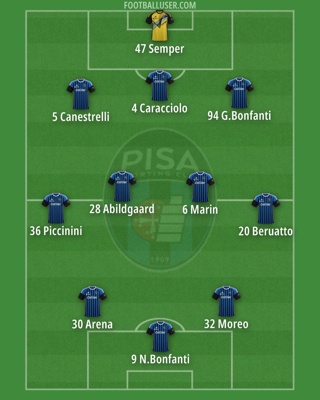 Pisa Formation 2024
