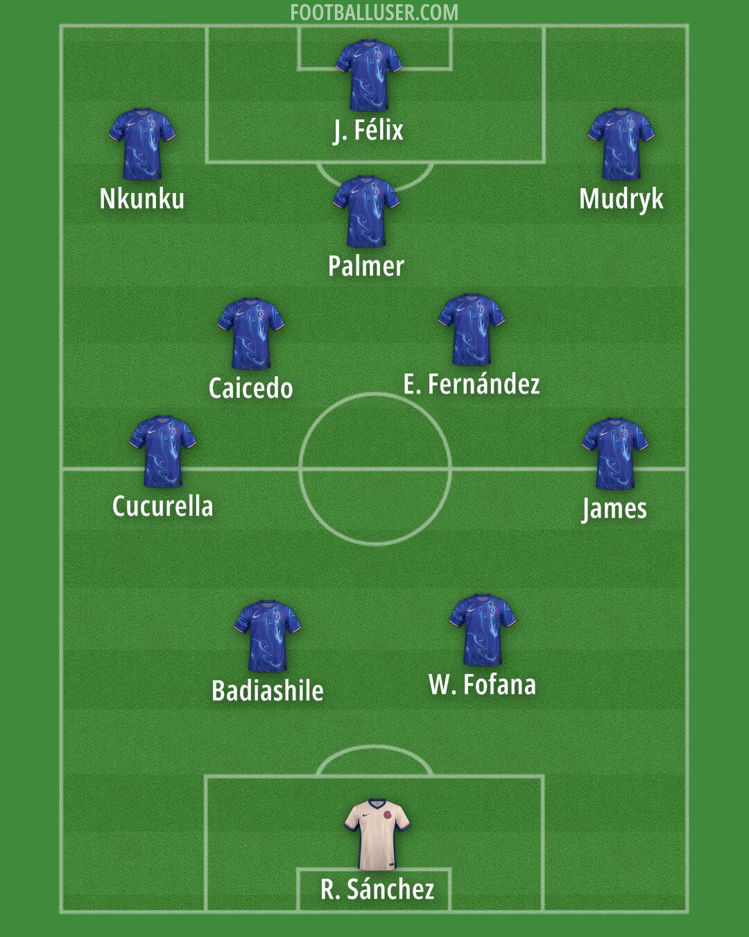 Chelsea Formation 2024