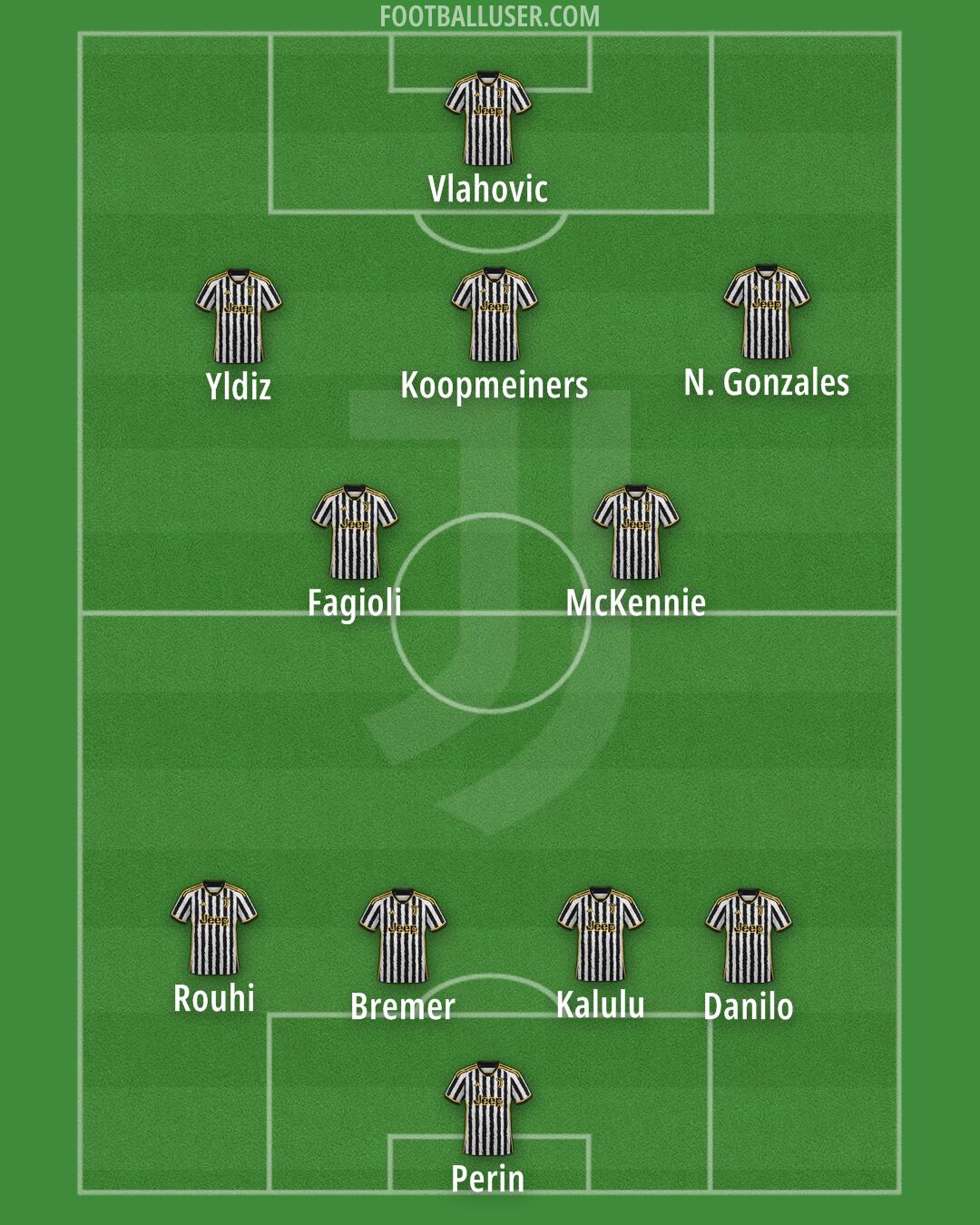 Juventus Formation 2024