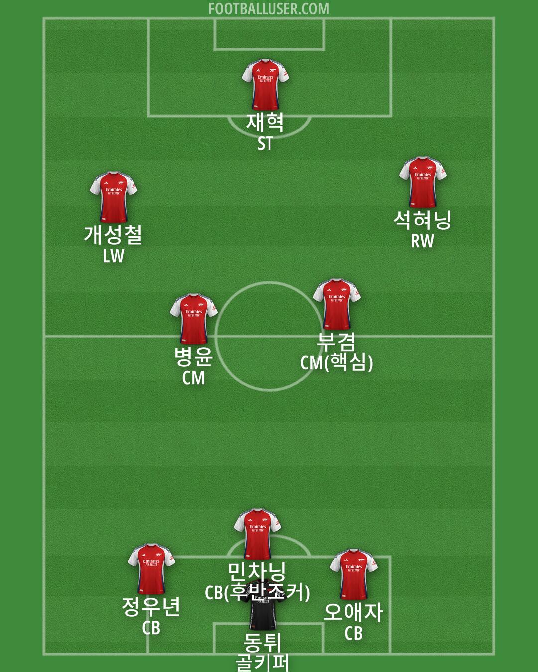 Arsenal Formation 2024