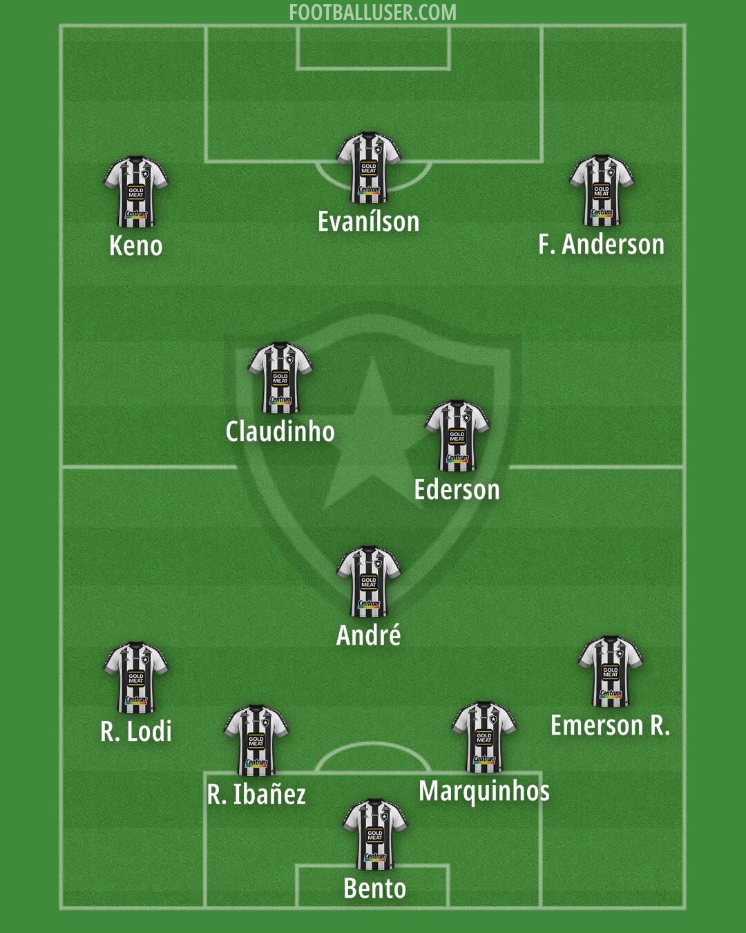 Botafogo Formation 2024
