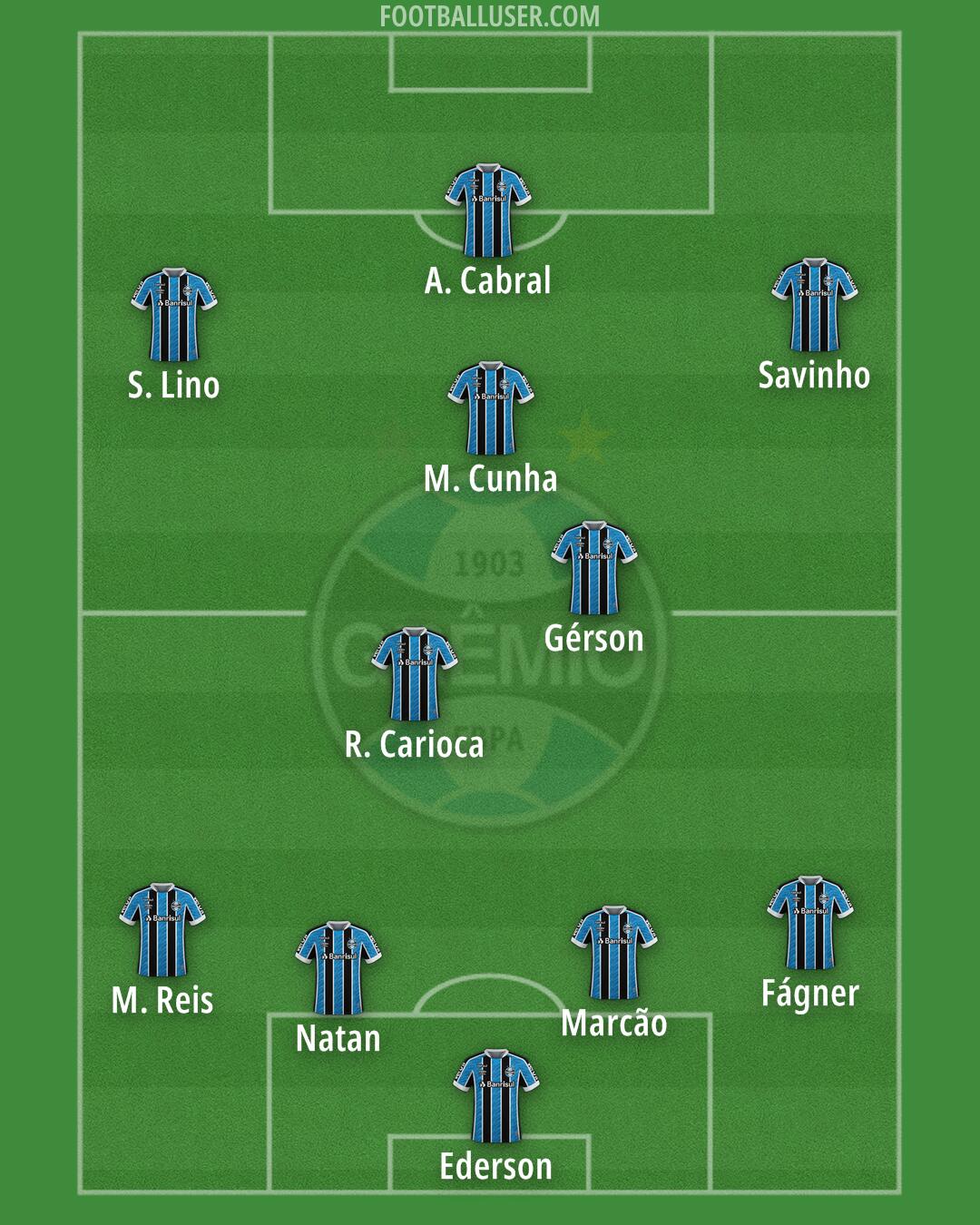 Grêmio Formation 2024