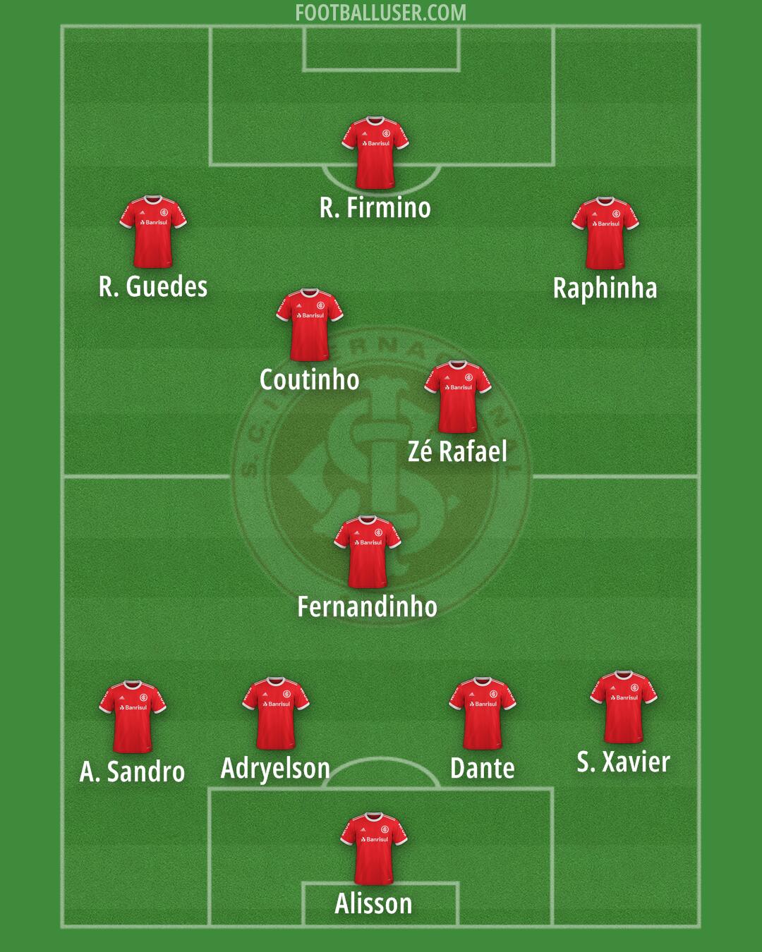 Internacional Formation 2024