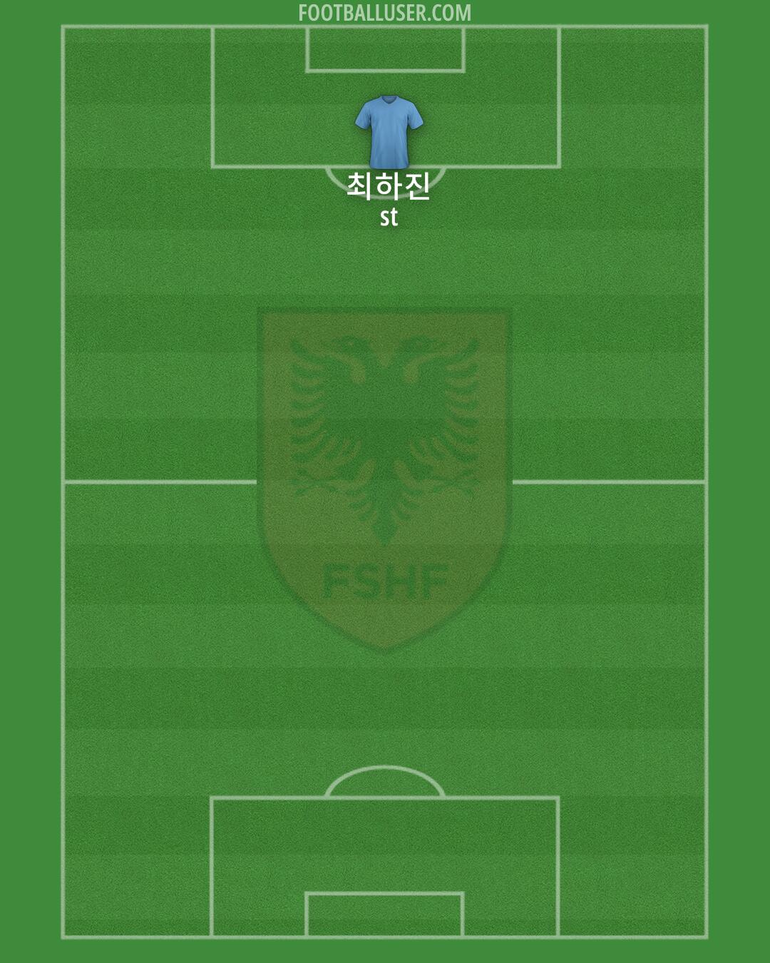 Albania Formation 2024