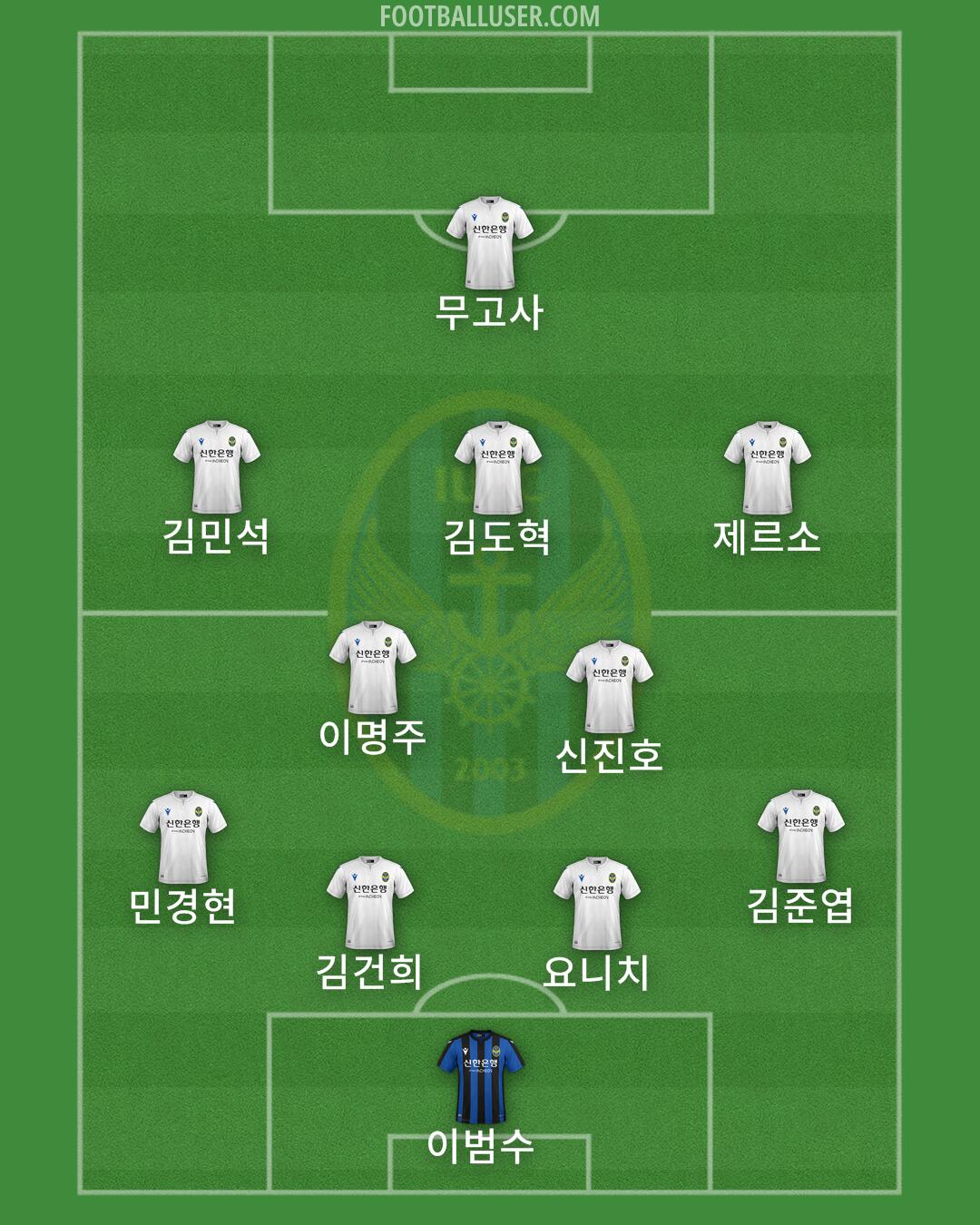Incheon Formation 2024