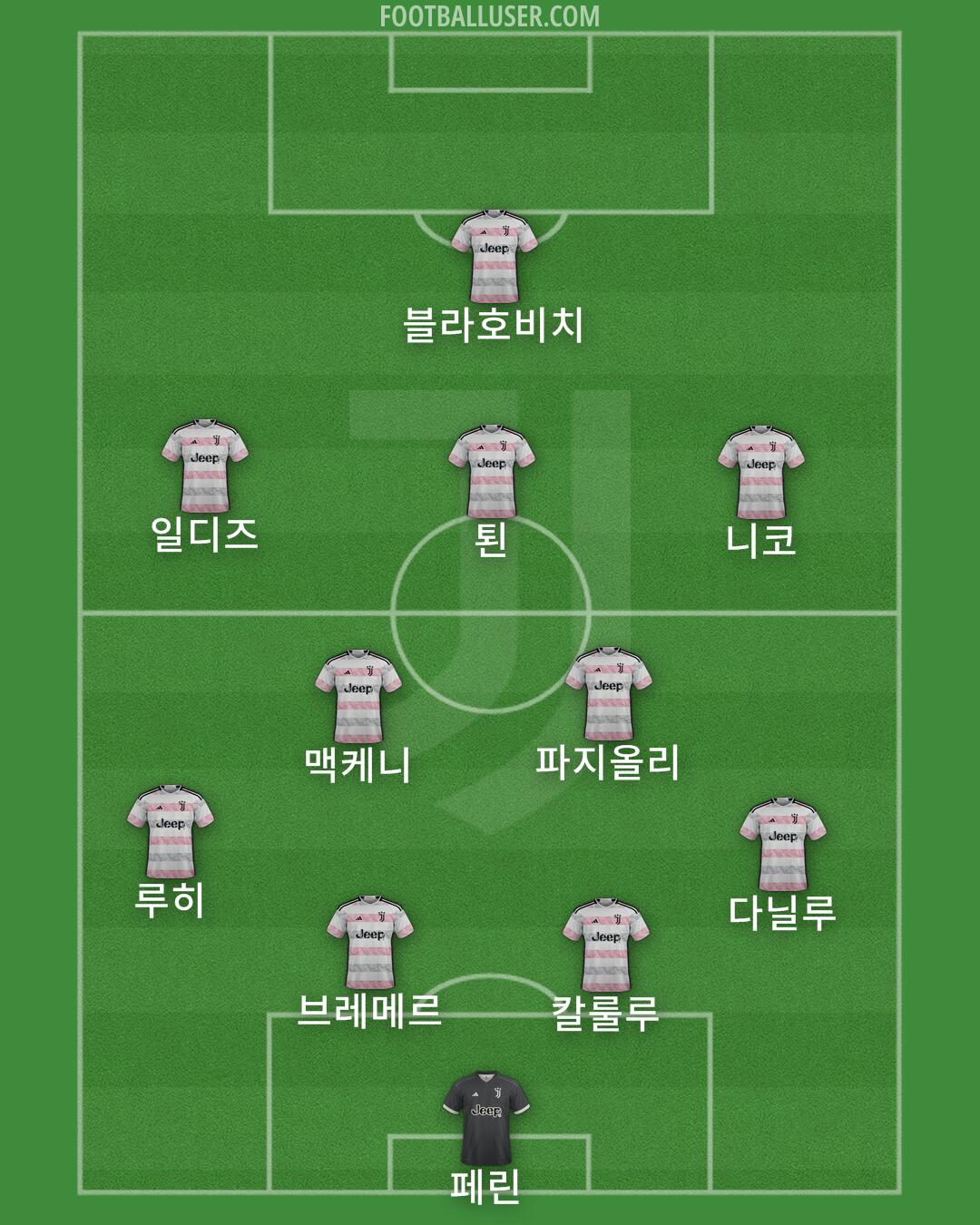 Juventus Formation 2024