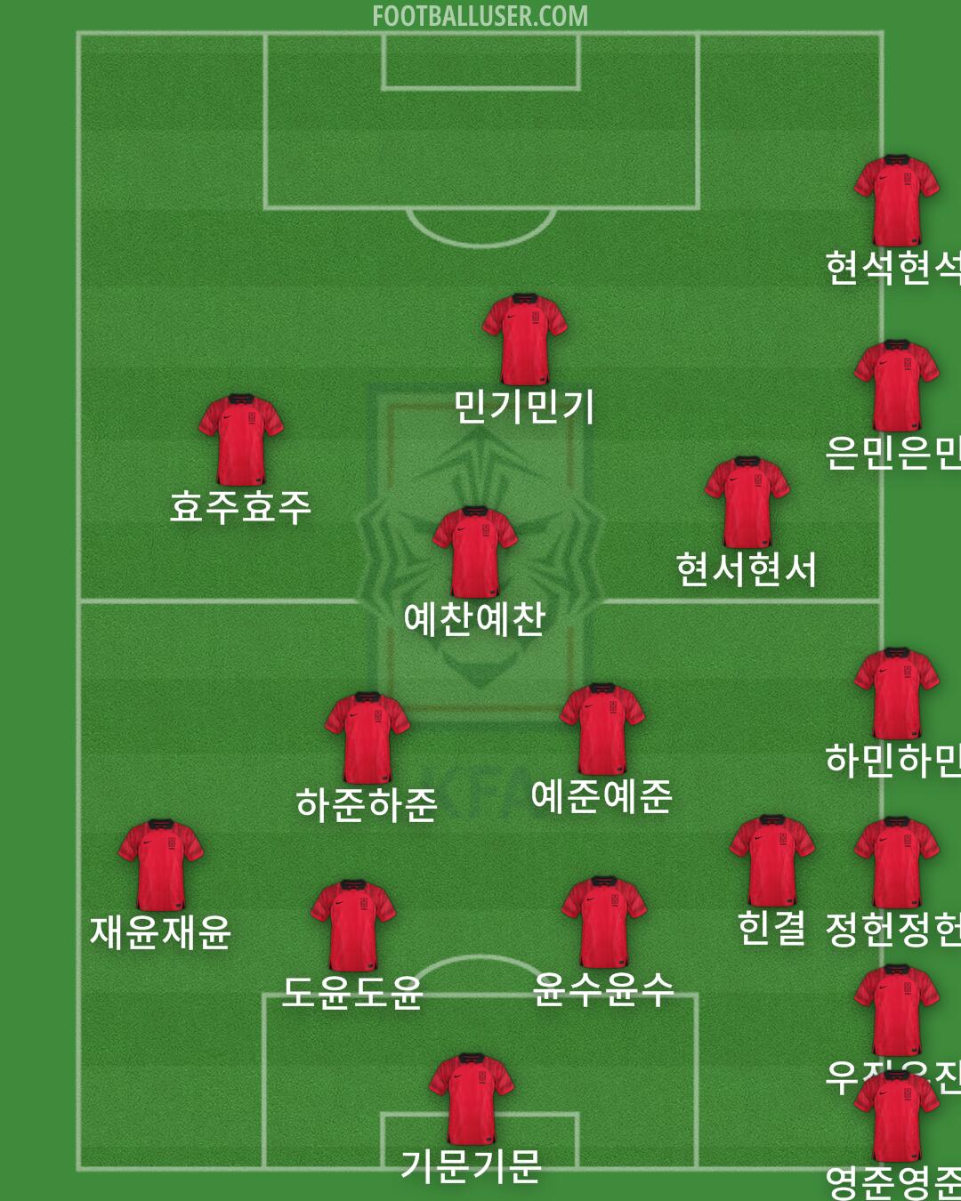 South Korea Formation 2024