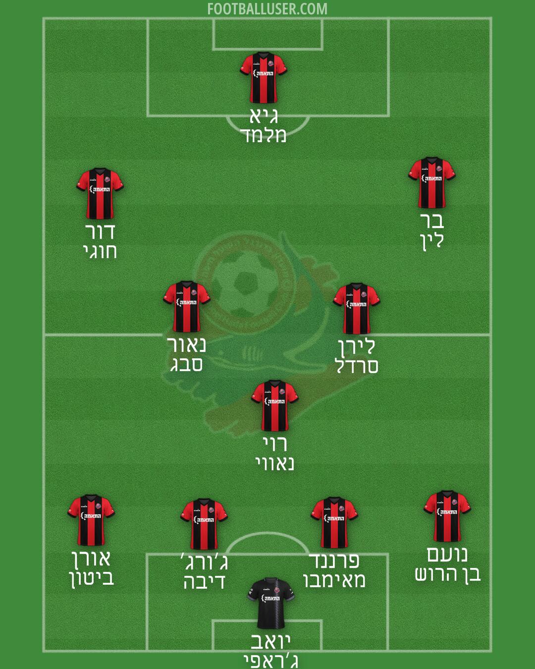 Hapoel Haifa Formation 2024