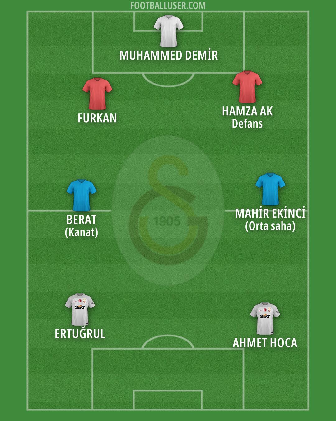 Galatasaray Formation 2024