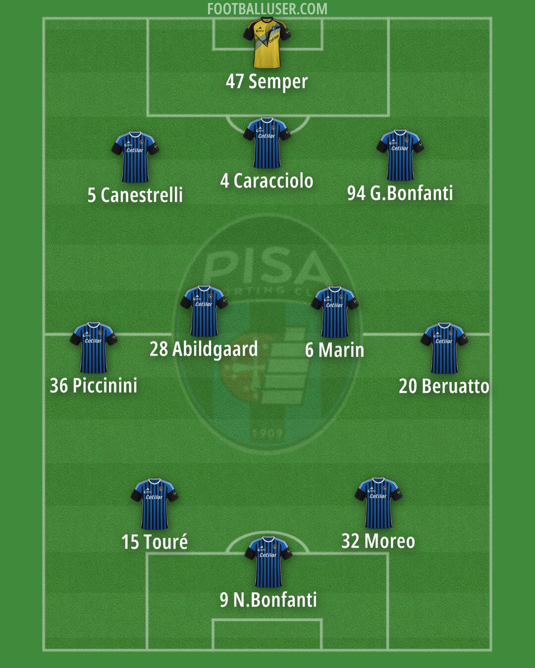 Pisa Formation 2024 FootballUser