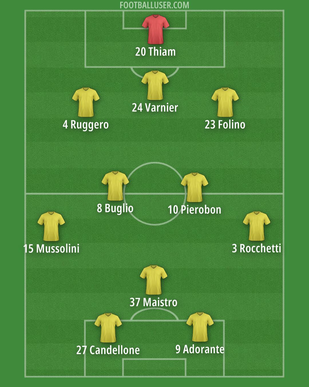 Ternana Formation 2024