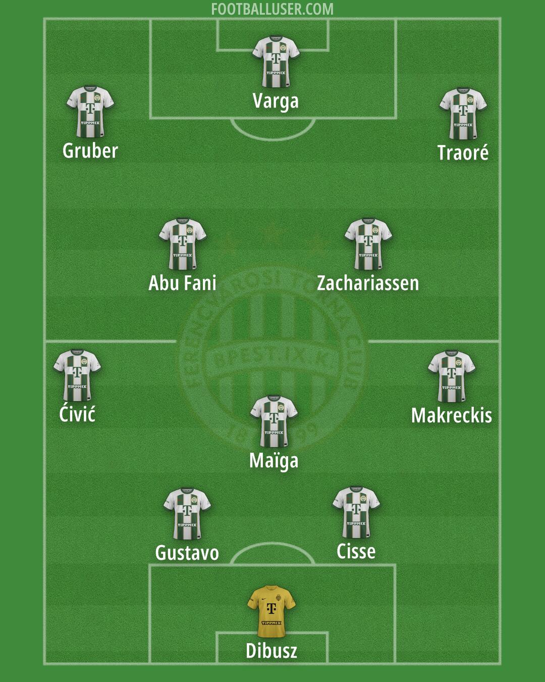Ferencváros Formation 2024
