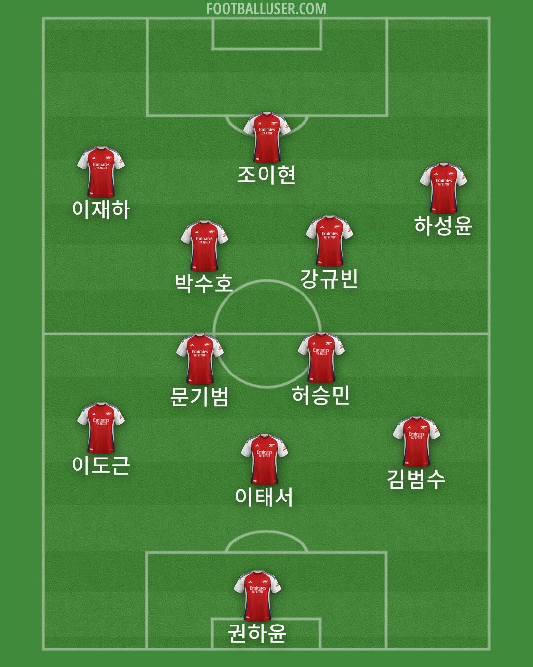 Arsenal Formation 2024