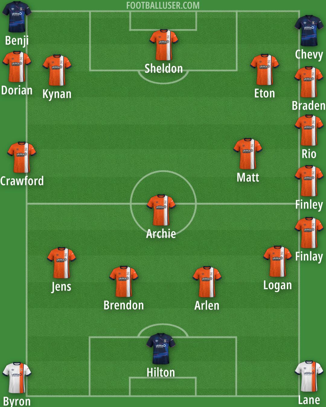 Luton Formation 2024