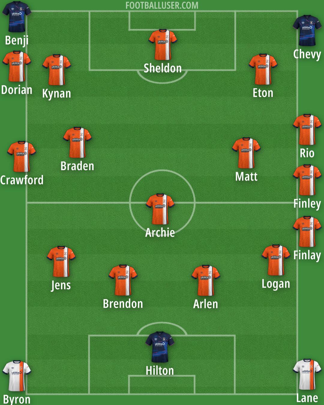 Luton Formation 2024