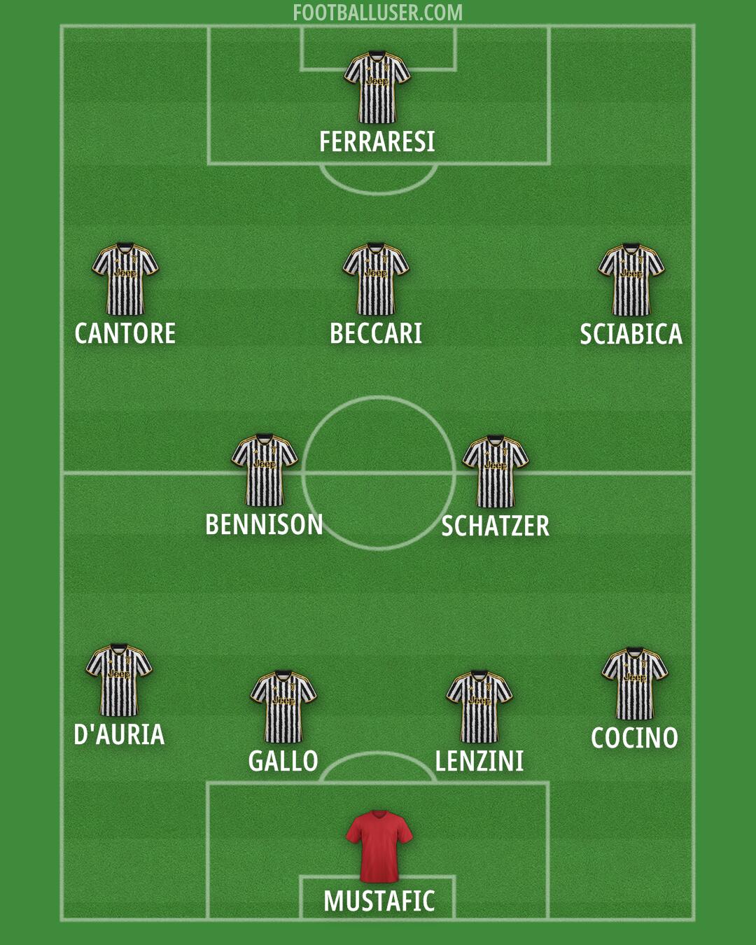 Juventus Formation 2024