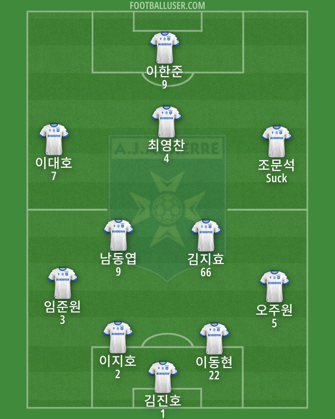 Auxerre Formation 2024