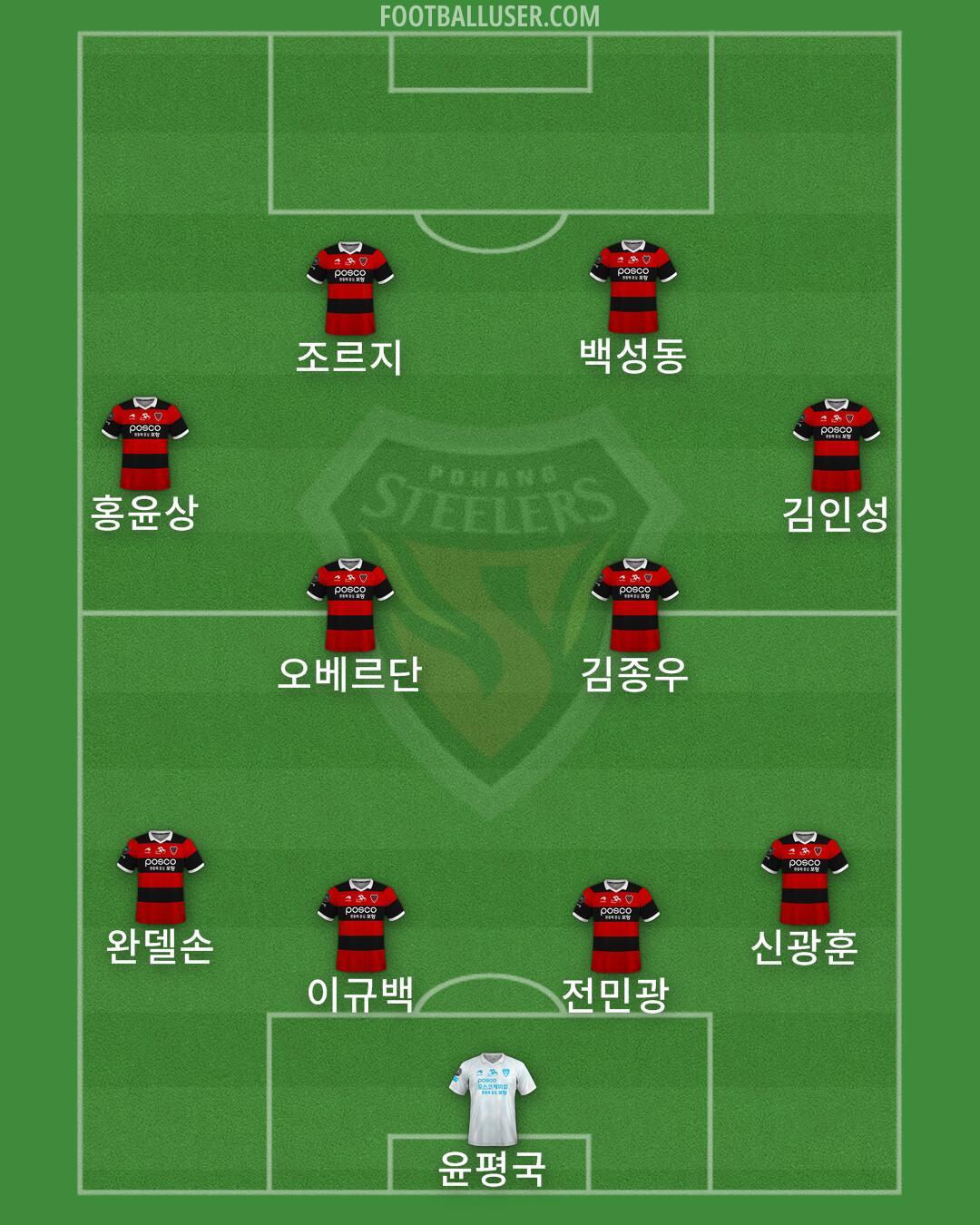 Pohang Formation 2024