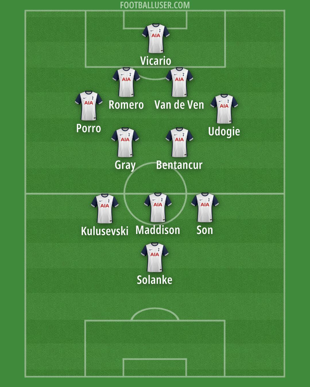Tottenham Formation 2024