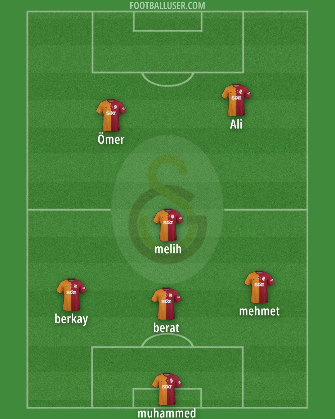 Galatasaray Formation 2024