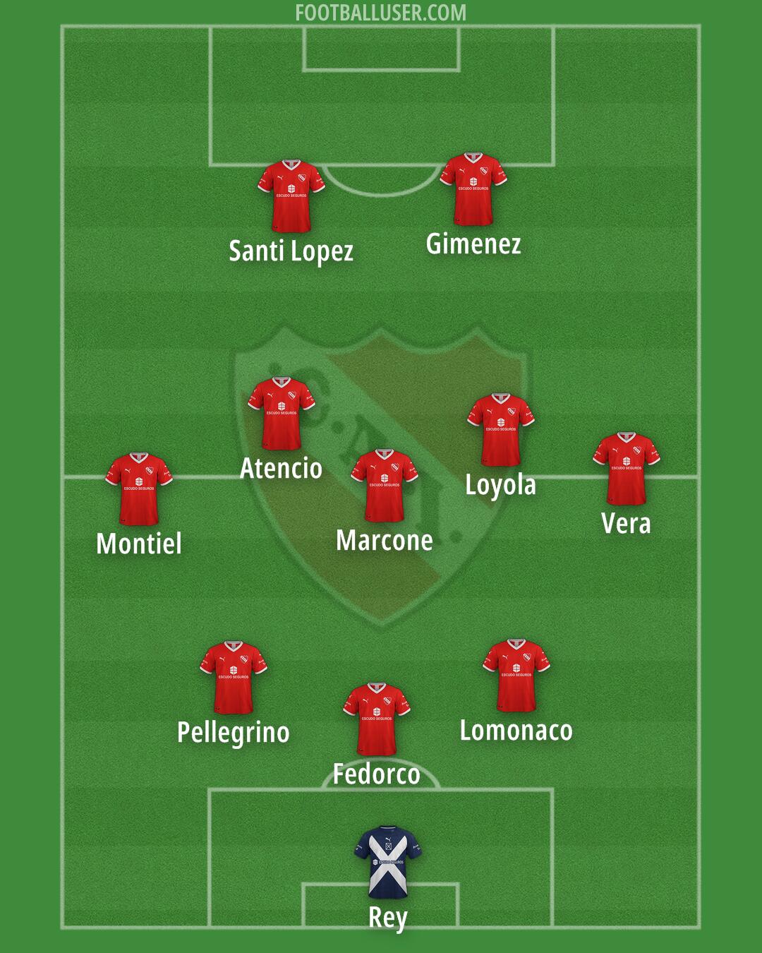 Independiente Formation 2024