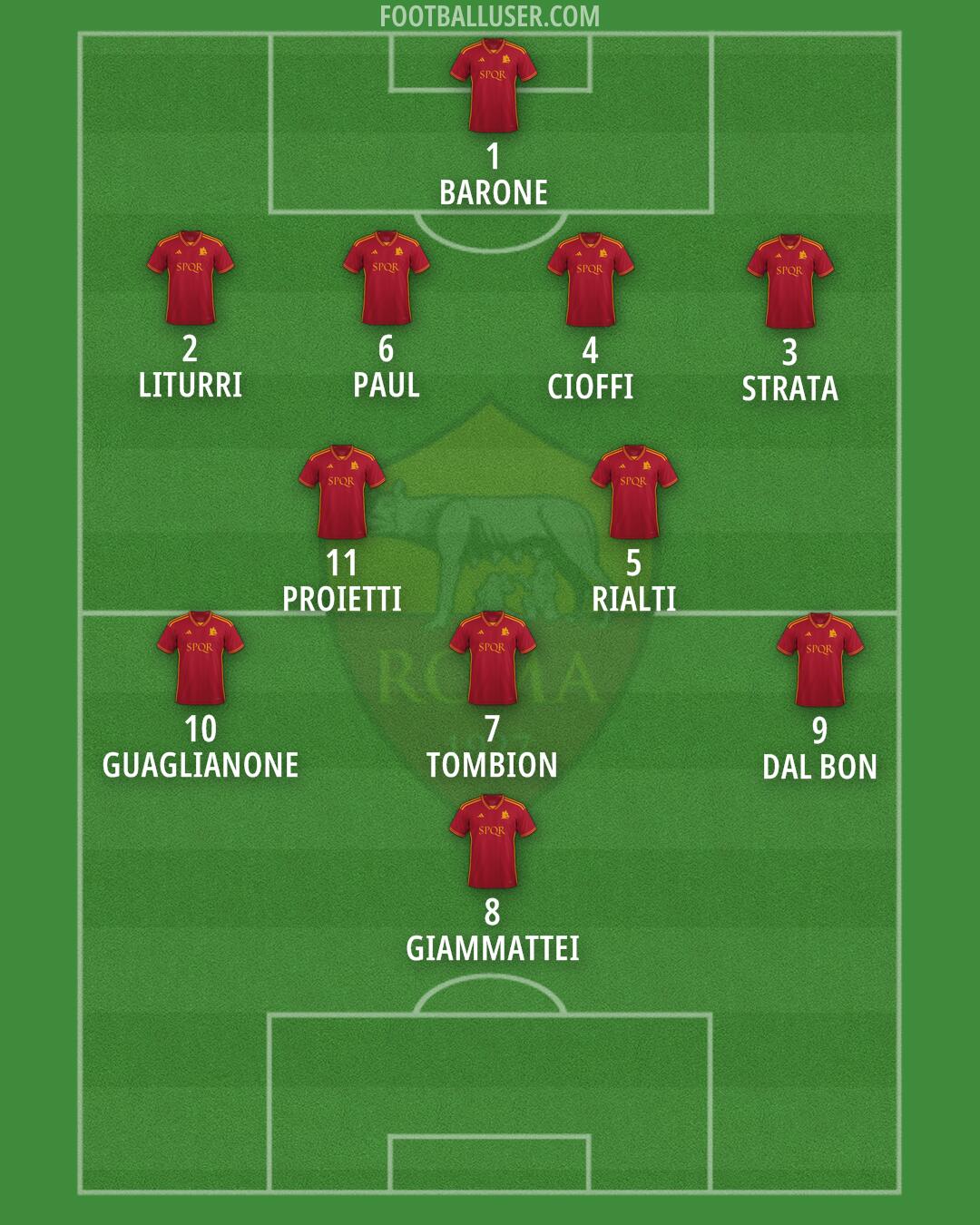 Roma Formation 2024