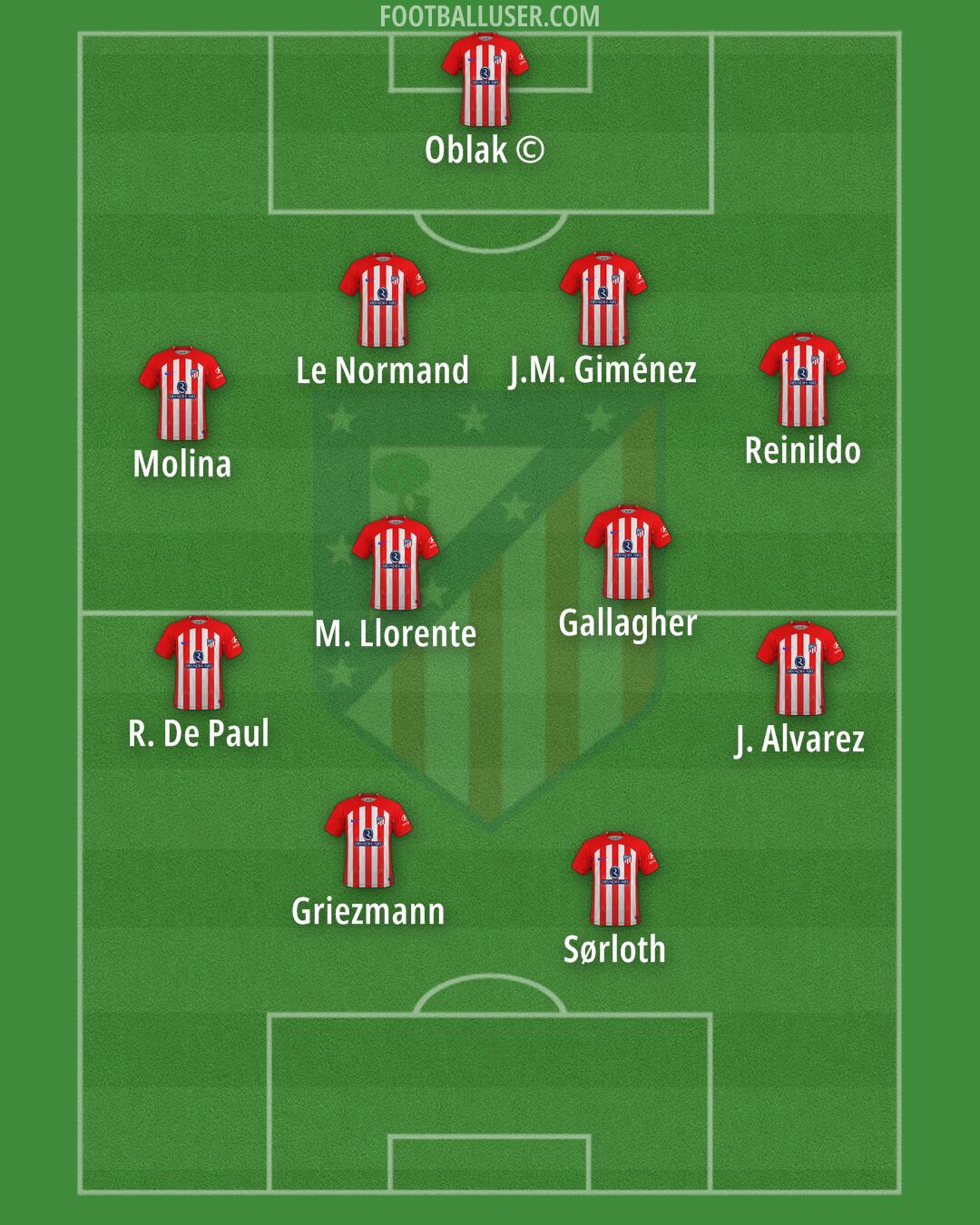 Atlético Formation 2024
