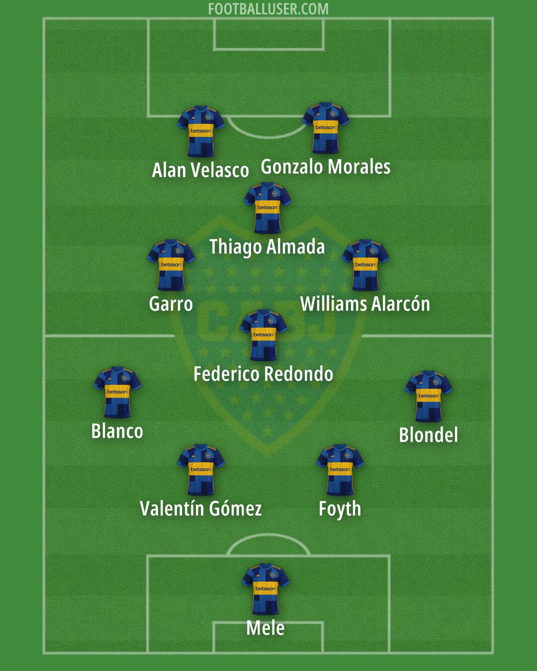 Boca Formation 2024