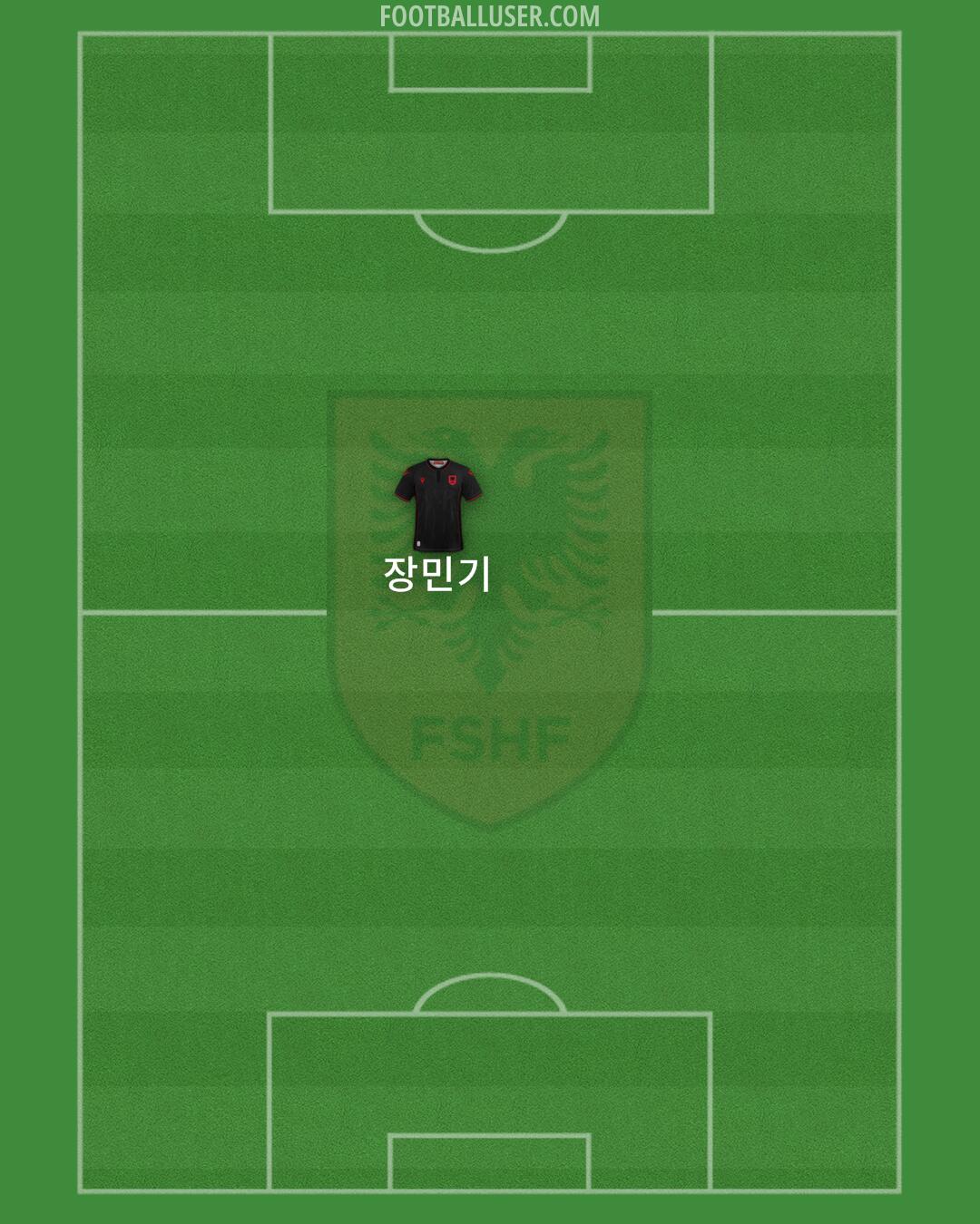 Albania Formation 2024