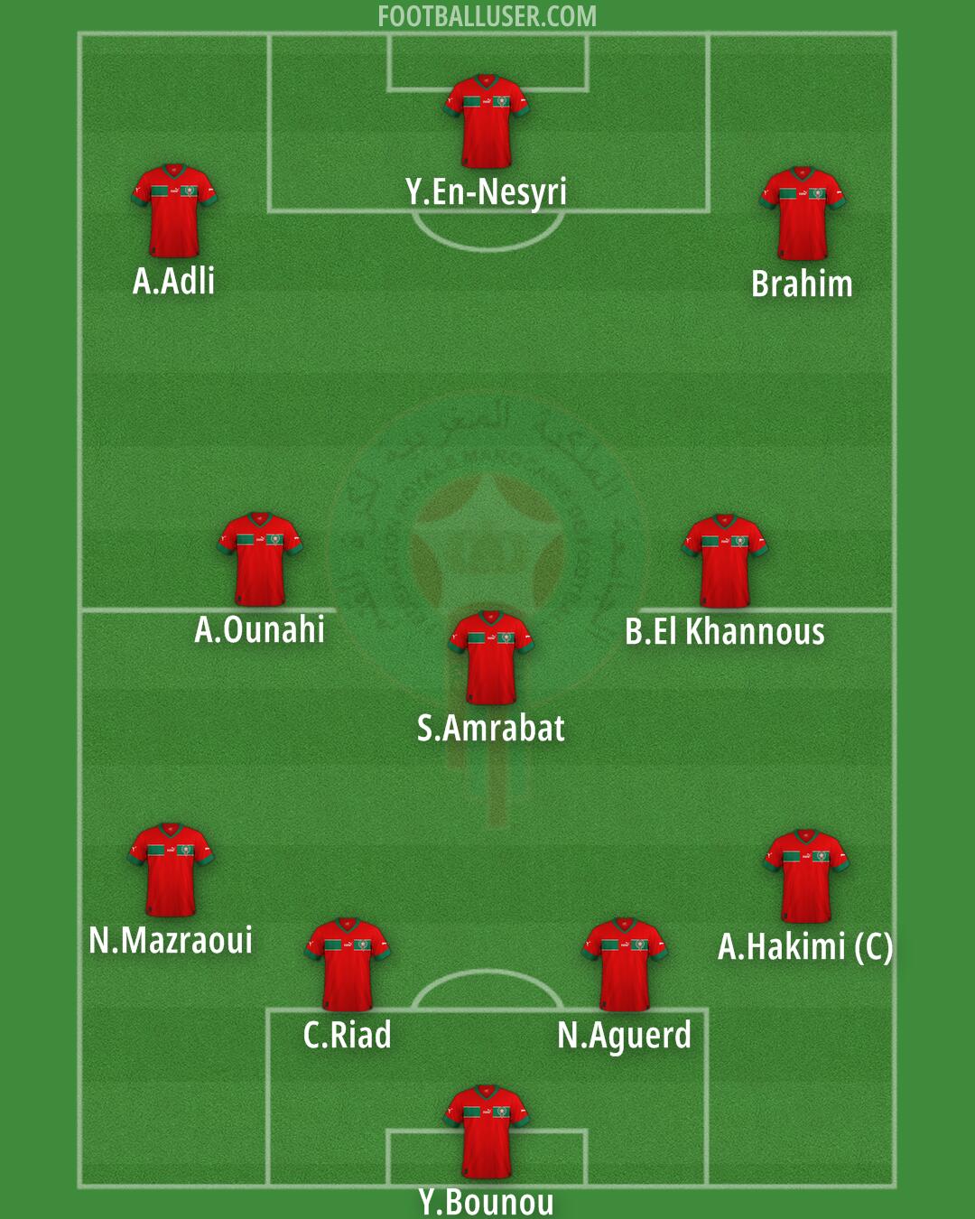Morocco Formation 2024