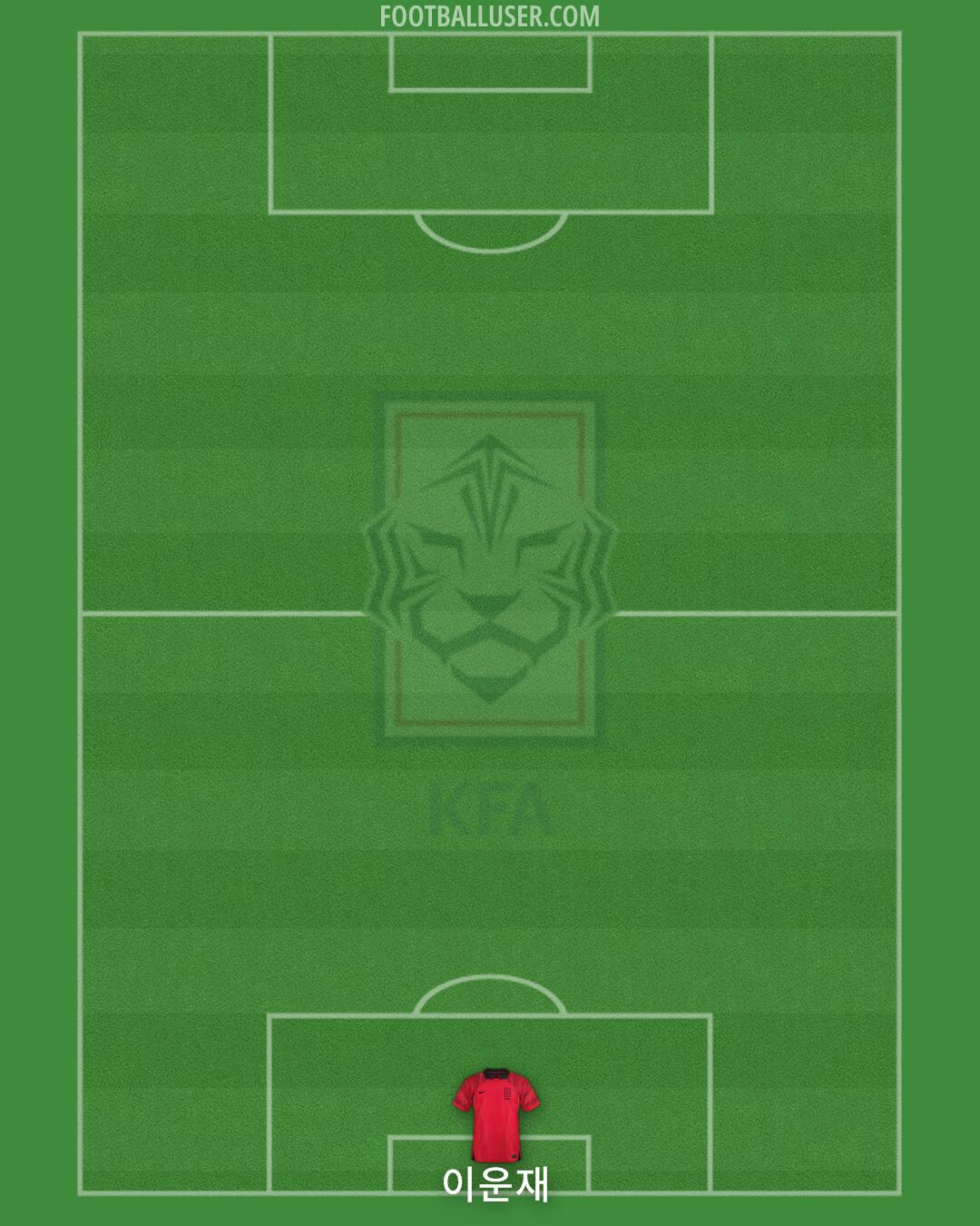 South Korea Formation 2024