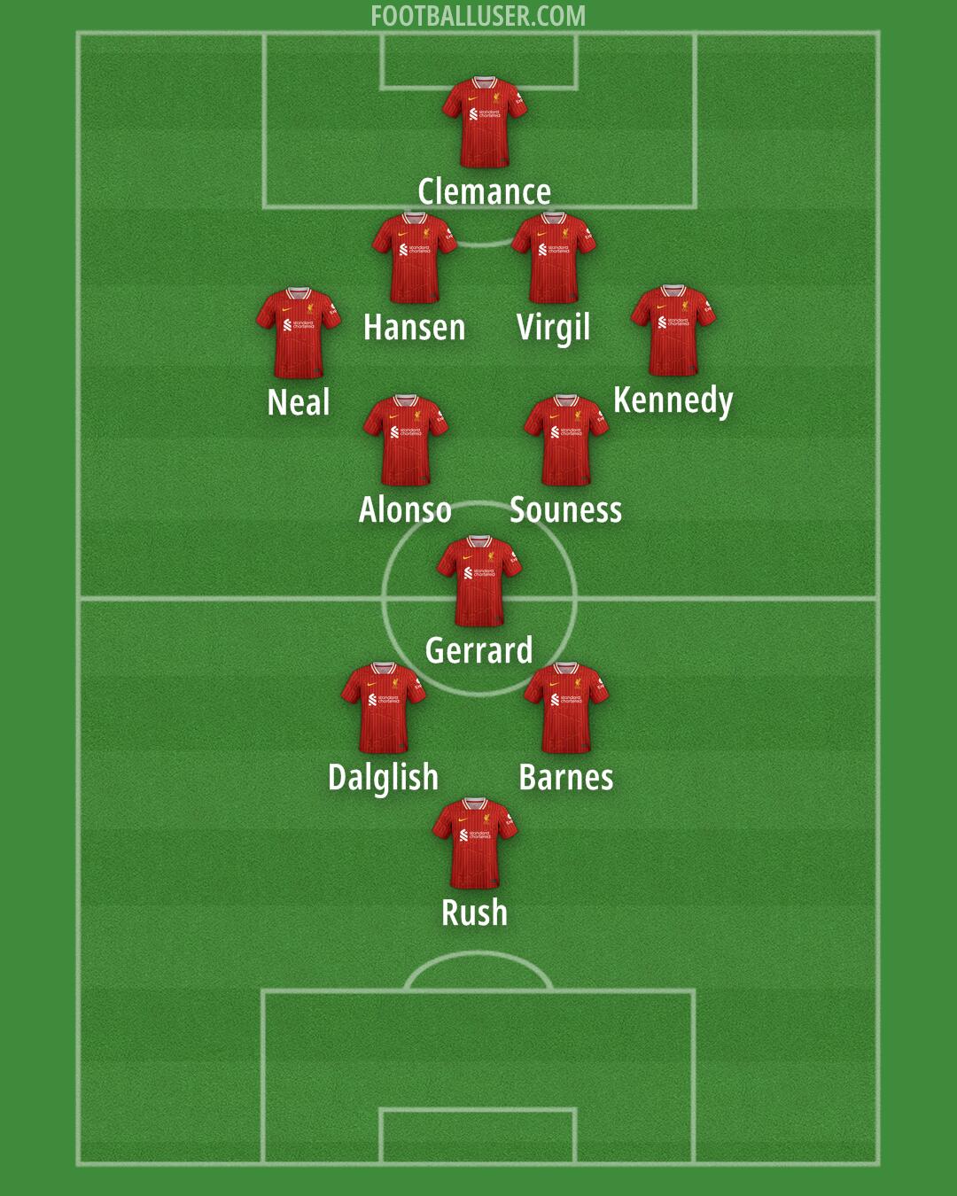 Liverpool Formation 2024