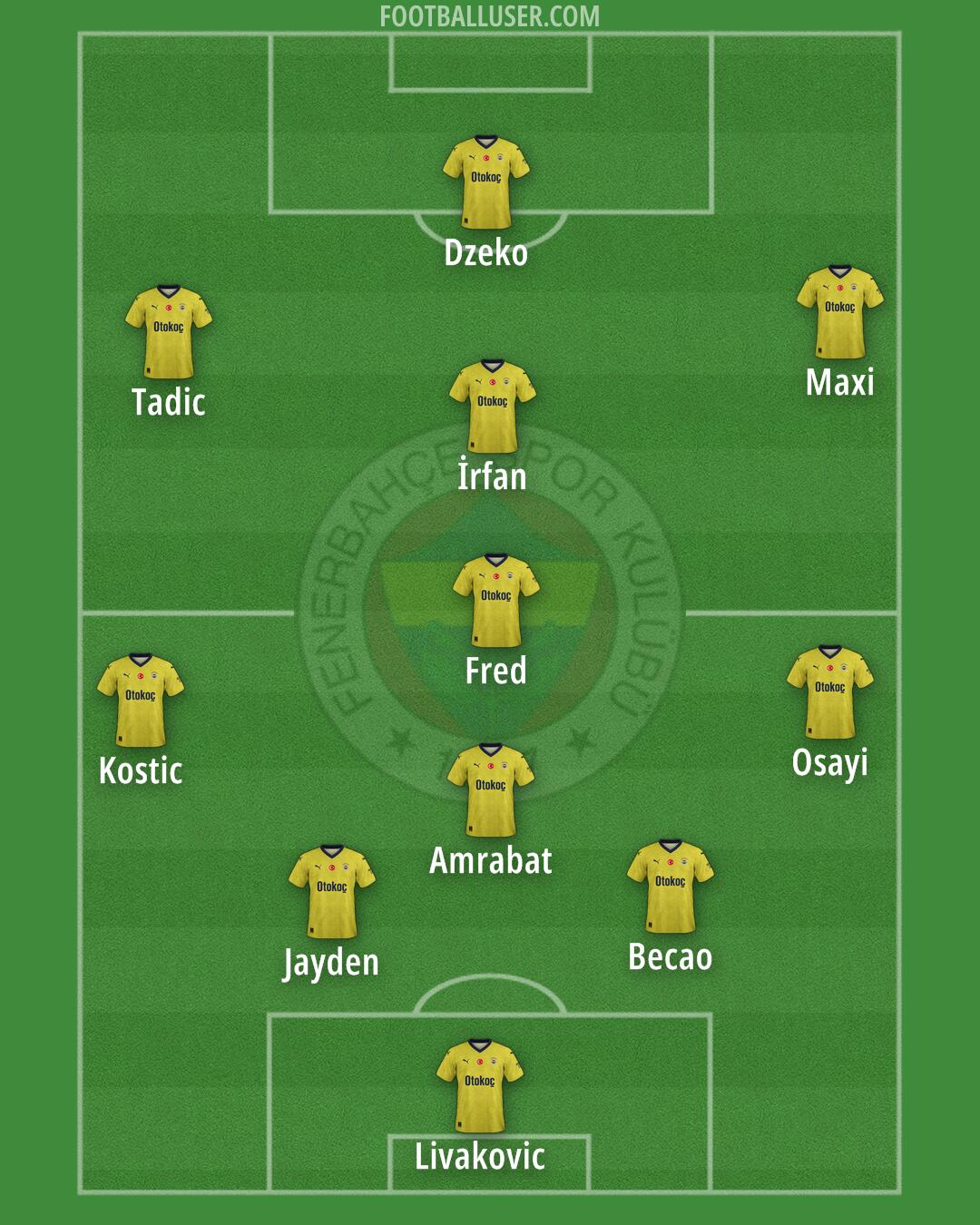 Fenerbahçe Formation 2024