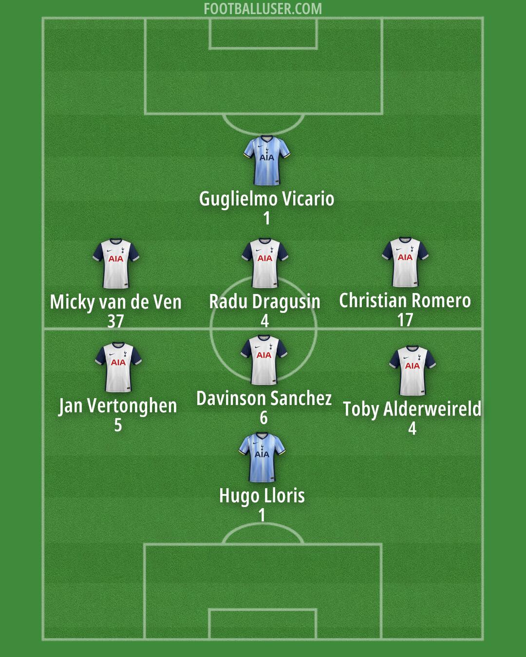 Tottenham Formation 2024