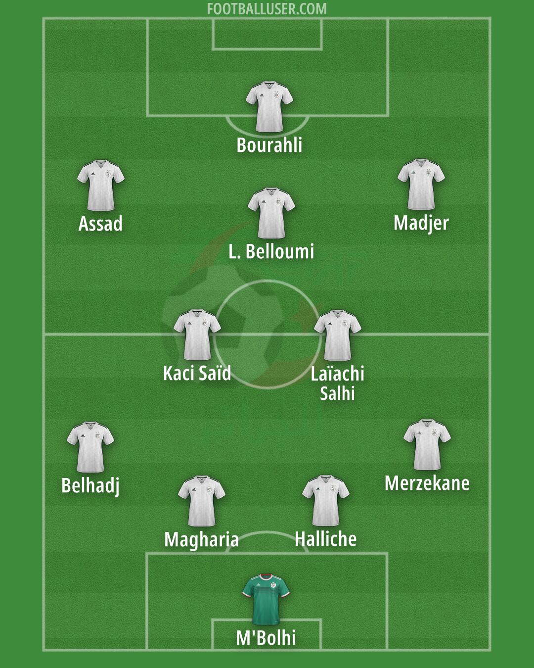 Algeria Formation 2024
