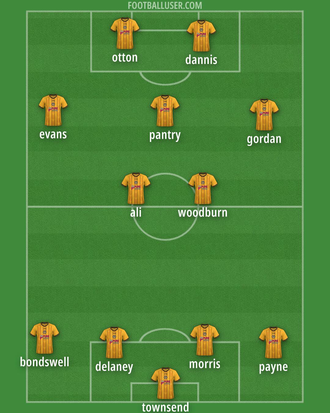 Newport Formation 2024