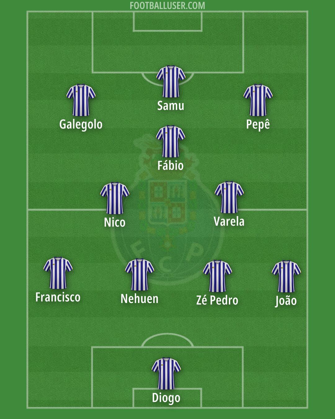 FC Porto B Formation 2024