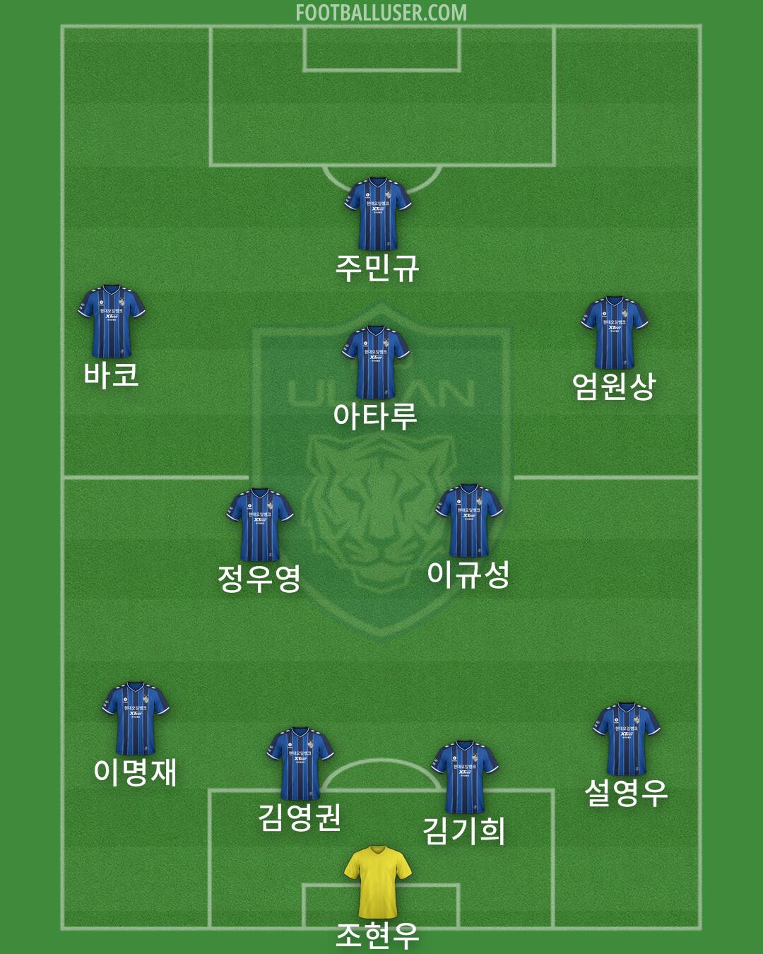 Ulsan Formation 2024