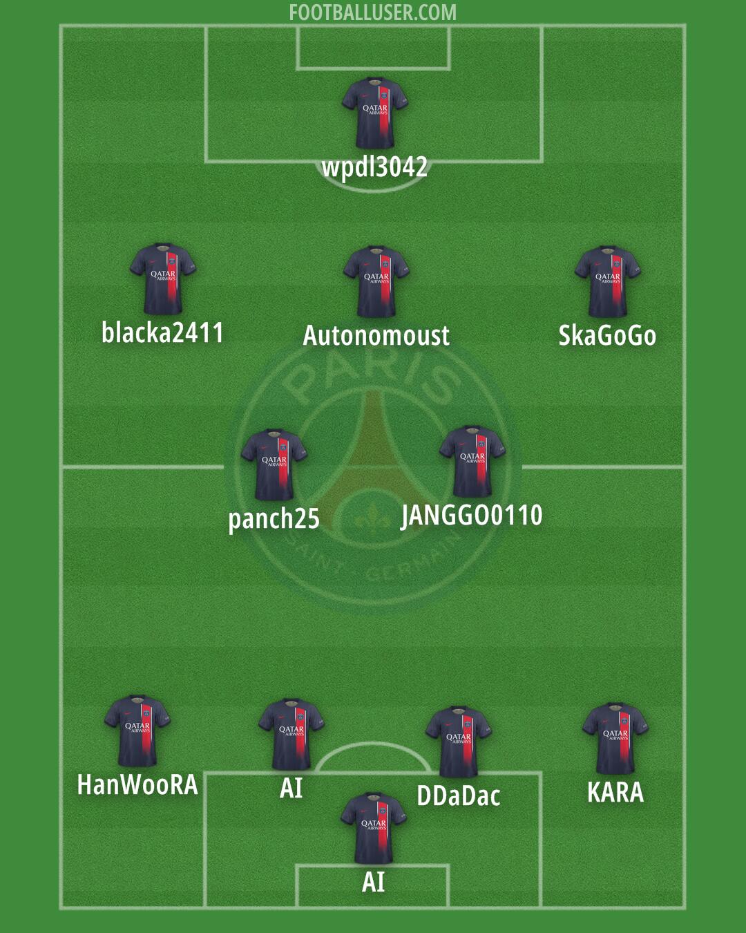 PSG Formation 2024