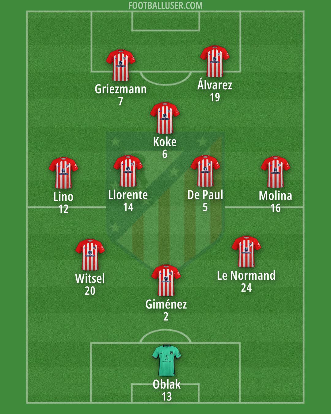 Atlético Formation 2024