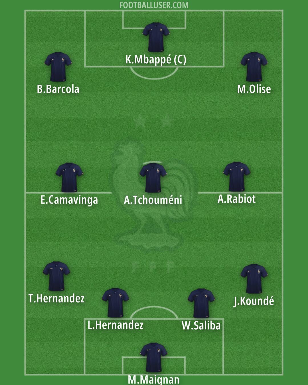 France Formation 2024